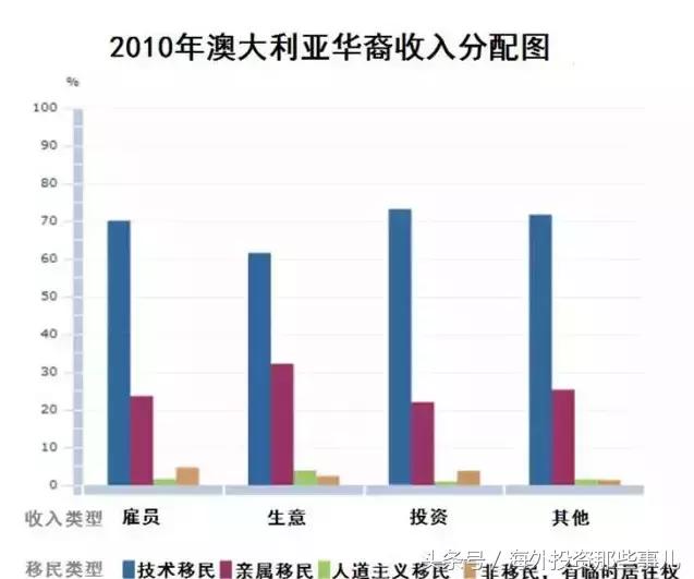 揭秘澳洲121万&ldquo;小黄人&rdquo;真实生活：八成华裔都是90后，能力高，收入高，汉语流利成关键