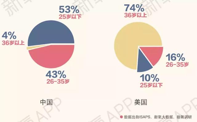 毁掉中国女孩的网红脸审美,正被韩国人抛弃