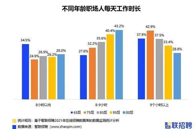从“手撕”领导开始!中国95后反内卷等上热搜 从“手撕”领导开始!中国95后反内卷等上热搜