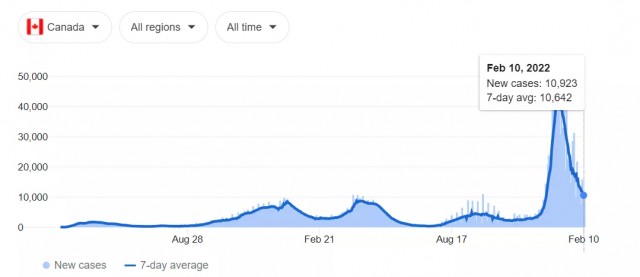 Omicron多一克星 大流行急性期今年结束 Omicron多一克星 大流行急性期今年结束