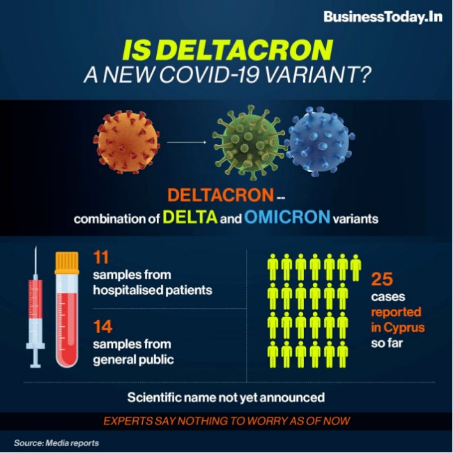 Deltacron被确认为新变种 专家:更严重的在后面 Deltacron被确认为新变种 专家:更严重的在后面