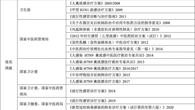 可怕！连花清瘟19年，没有错过任何一次灾难&hellip;&hellip;