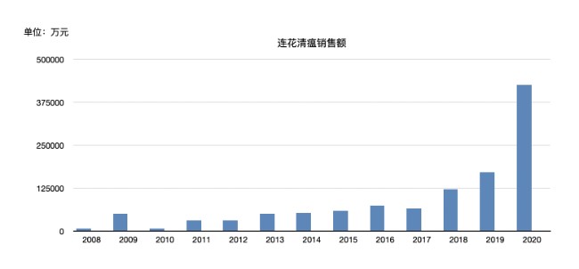 可怕！连花清瘟19年，没有错过任何一次灾难&hellip;&hellip;