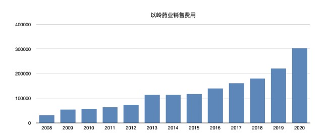 可怕！连花清瘟19年，没有错过任何一次灾难&hellip;&hellip;