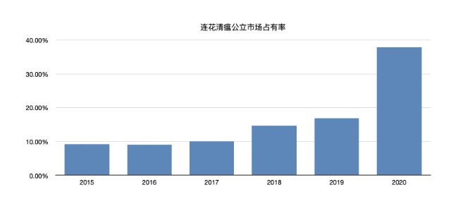 可怕！连花清瘟19年，没有错过任何一次灾难&hellip;&hellip;