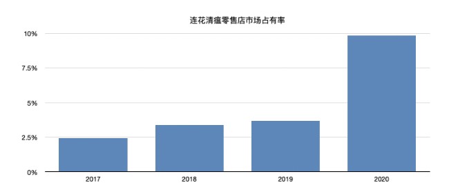 可怕！连花清瘟19年，没有错过任何一次灾难&hellip;&hellip;
