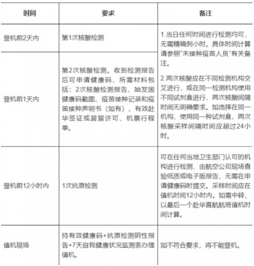 加拿大转机回国指南 附多趟直飞国际航班信息 加拿大转机回国指南 附多趟直飞国际航班信息