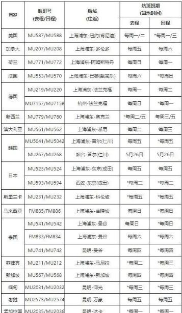 加拿大转机回国指南 附多趟直飞国际航班信息 加拿大转机回国指南 附多趟直飞国际航班信息
