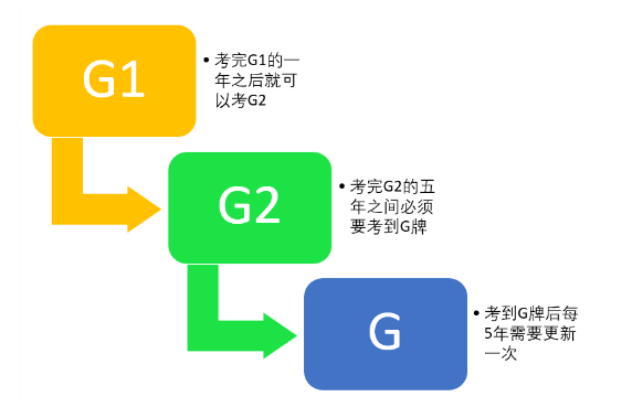 从多伦多到温哥华 你会发现这8个生活方式很不同 从多伦多到温哥华 你会发现这8个生活方式很不同