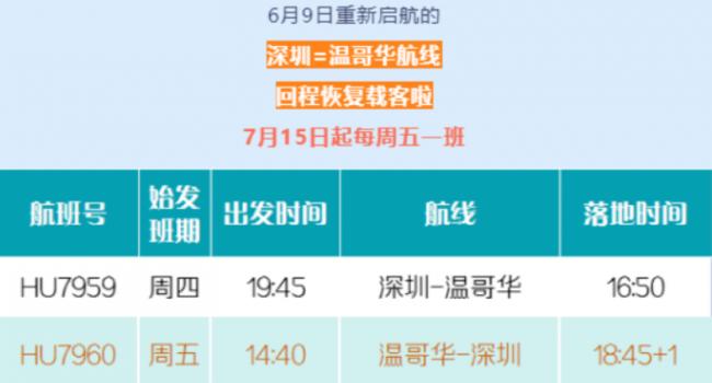 多家航空公司复航、增开!10月飞中国或便宜40% 多家航空公司复航、增开!10月飞中国或便宜40%