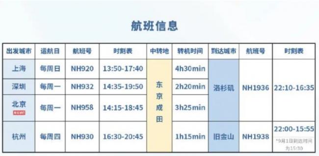 多家航空公司复航、增开!10月飞中国或便宜40% 多家航空公司复航、增开!10月飞中国或便宜40%