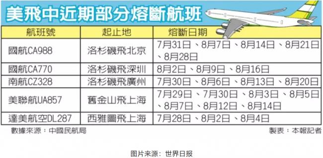 大使馆严厉警告!回国航班大熔断,竟因为华人… 大使馆严厉警告!回国航班大熔断,竟因为华人…