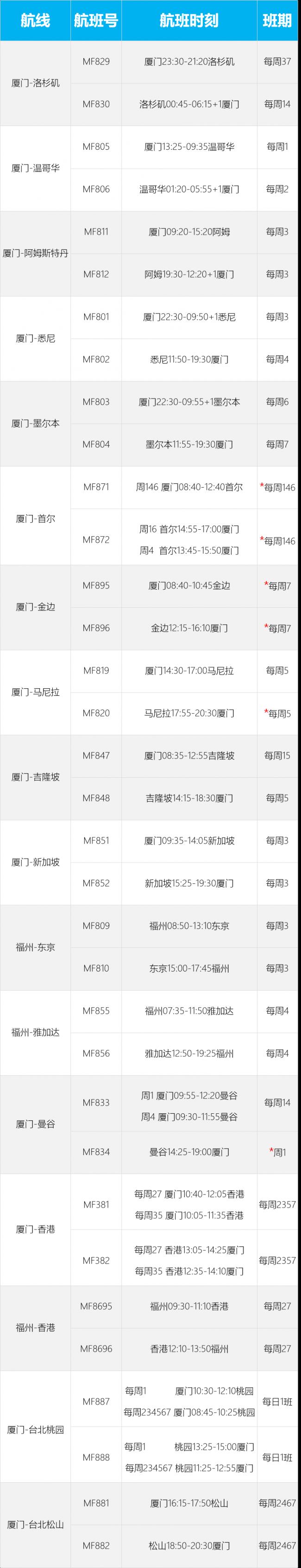 刚刚!温哥华赴华要求再生变 回国机票价格吓人 刚刚!温哥华赴华要求再生变 回国机票价格吓人