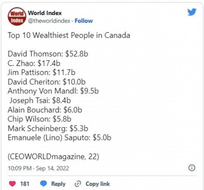 疫情3年，加拿大超级富豪的财富惊人地增长了51%