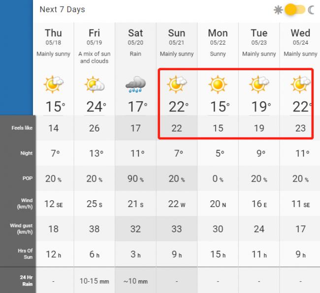 气温暴跌至-3°C!多伦多急发霜冻警报 气温暴跌至-3°C!多伦多急发霜冻警报
