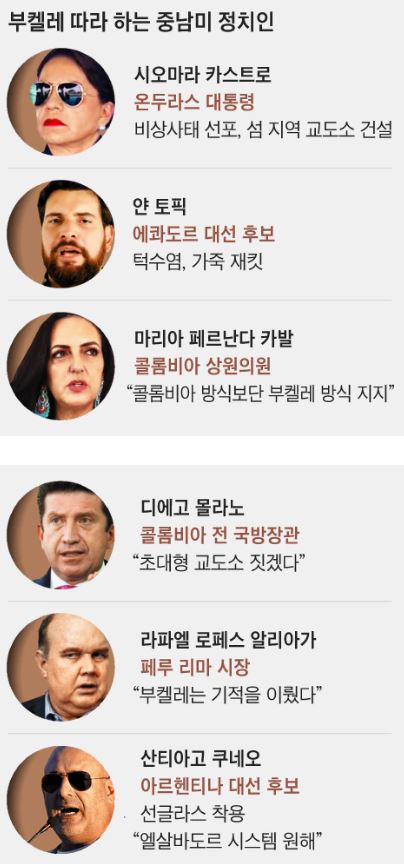 全球最帅气的独裁者 中南美“布克莱症候群” 全球最帅气的独裁者 中南美“布克莱症候群”