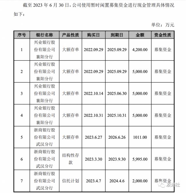 6000万存招商银行只剩5万!上市公司紧急报警 6000万存招商银行只剩5万!上市公司紧急报警