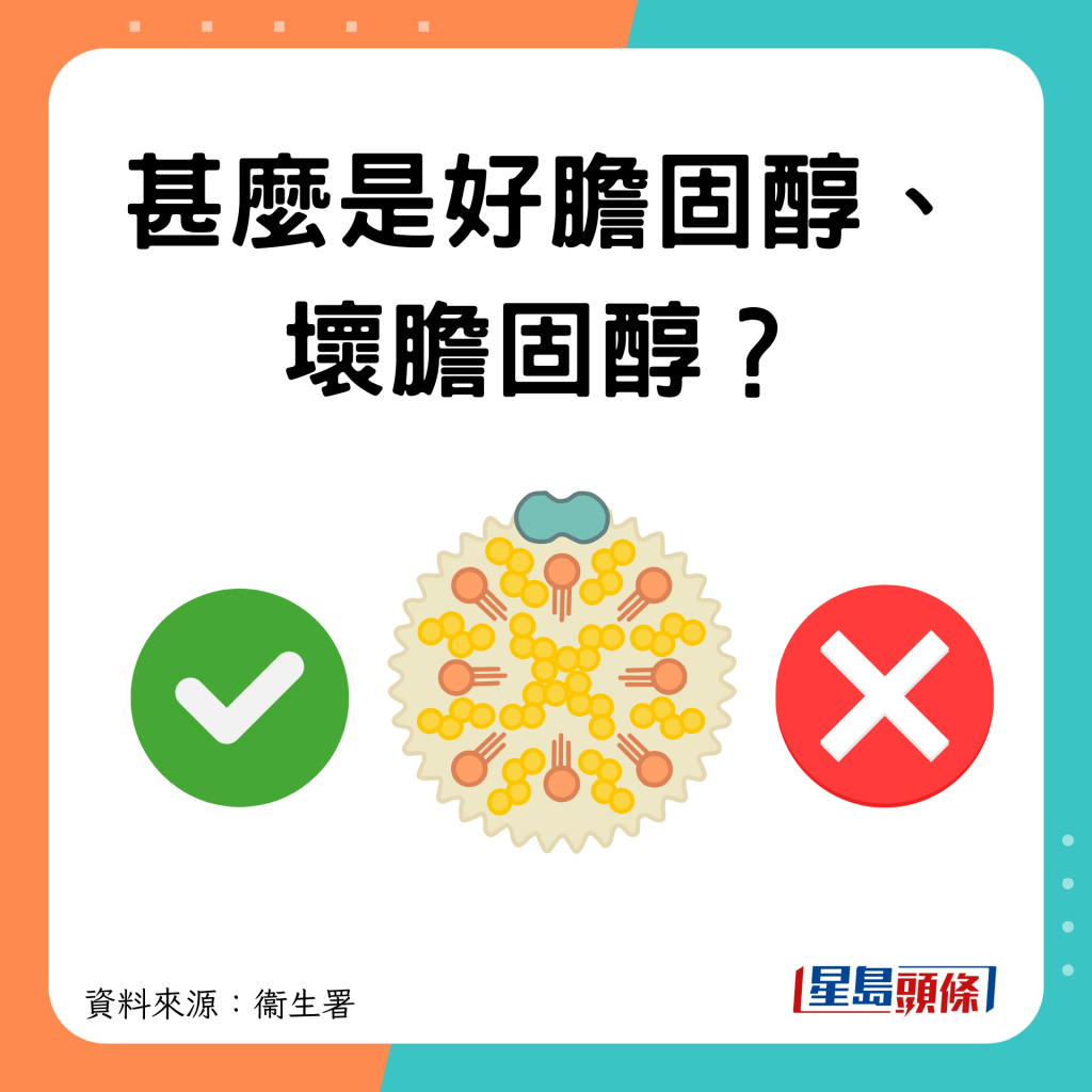 好坏胆固醇？