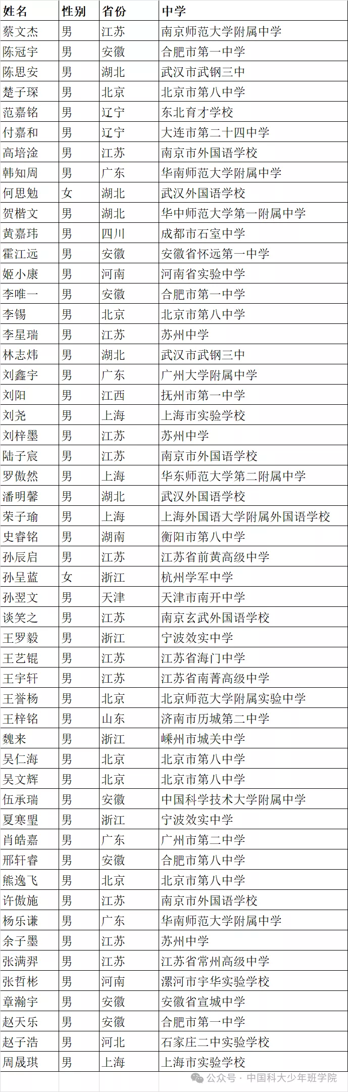 上海12岁“小孩哥”被中科大少年班录取