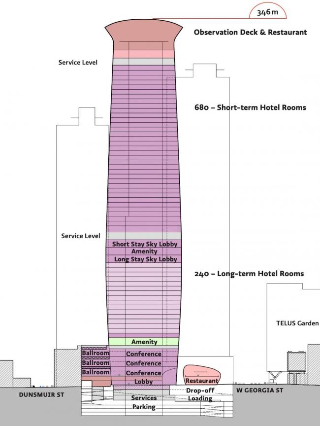 美翻全城! 温哥华315米第一高楼来了 观景台无敌