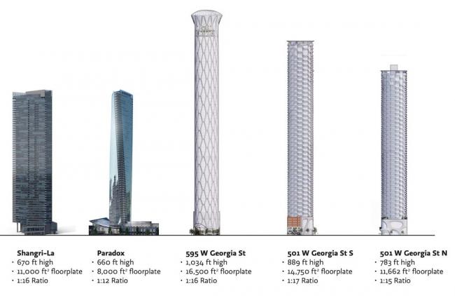 美翻全城! 温哥华315米第一高楼来了 观景台无敌