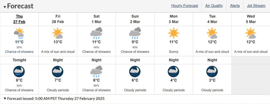 三月温哥华天气预报