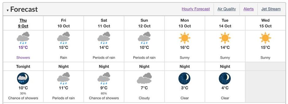 温哥华感恩节天气