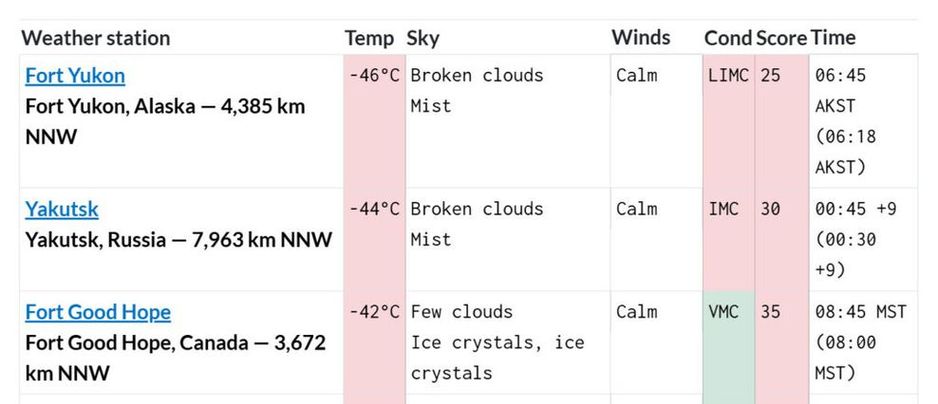 全球最寒冷的地方